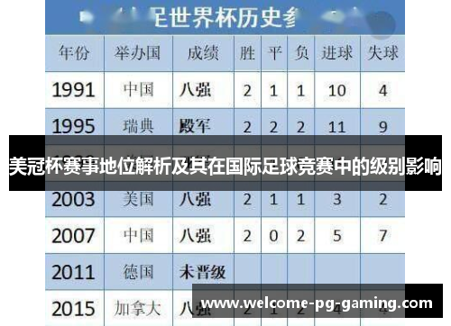 美冠杯赛事地位解析及其在国际足球竞赛中的级别影响 美冠杯赛事地位解析及其在国际足球竞赛中的级别影响