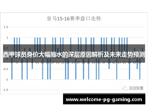 西甲球员身价大幅缩水的深层原因解析及未来走势预测