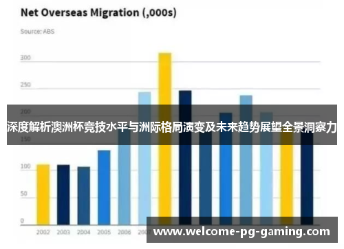 深度解析澳洲杯竞技水平与洲际格局演变及未来趋势展望全景洞察力 深度解析澳洲杯竞技水平与洲际格局演变及未来趋势展望全景洞察力