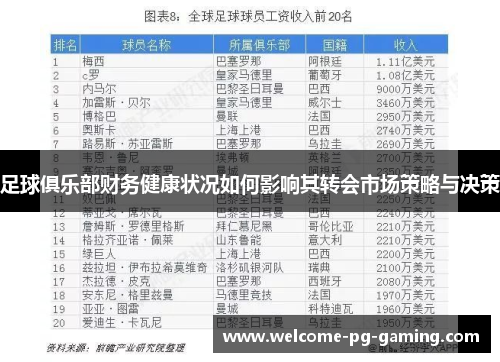 足球俱乐部财务健康状况如何影响其转会市场策略与决策